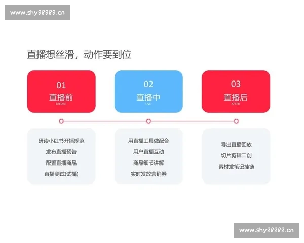 如何通过电商自媒体运营模式提升品牌影响力和销量增长